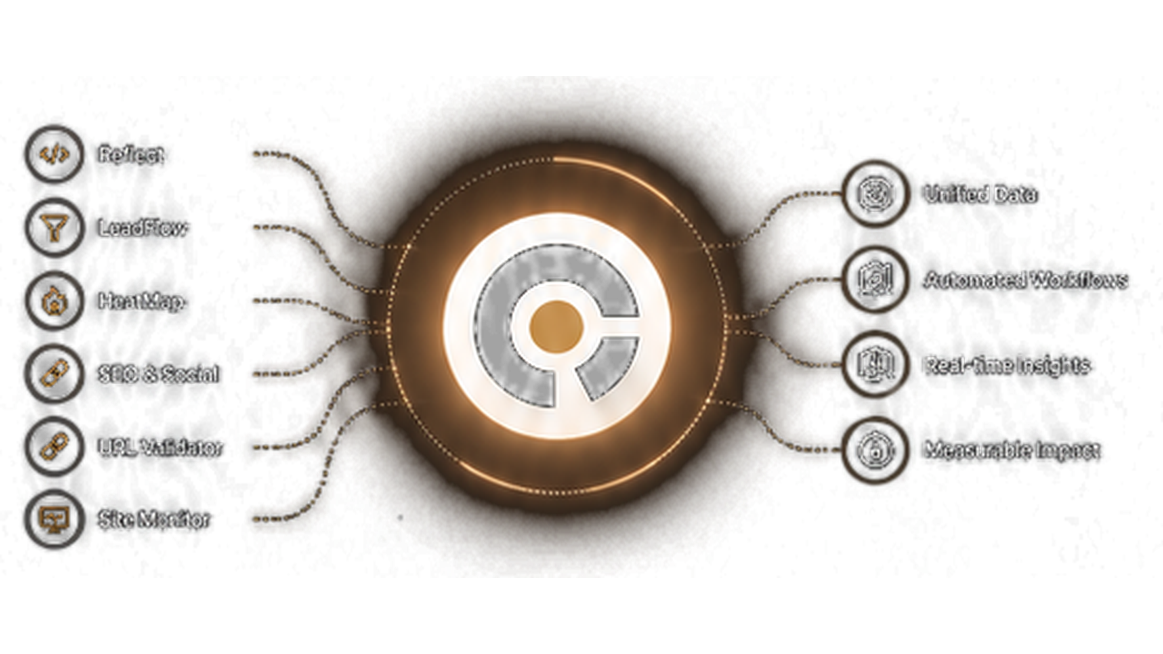 Adiuvo Intelligence Layer — six products connected through one intelligent core